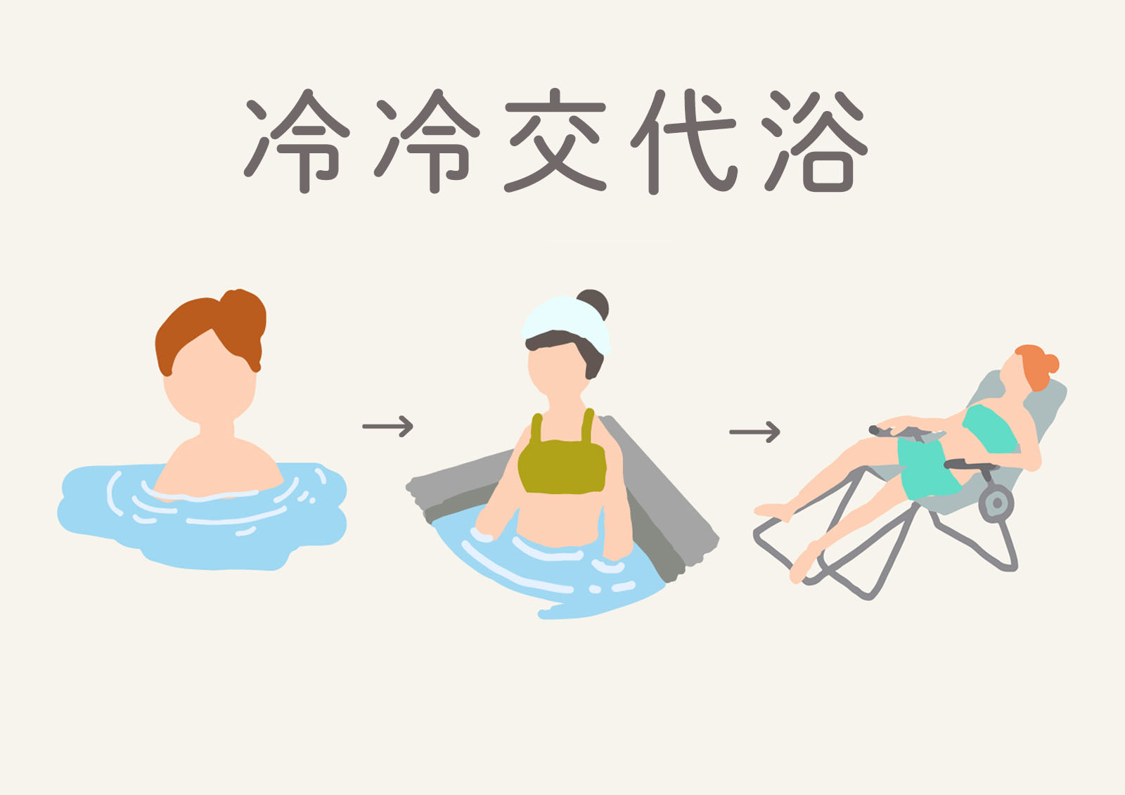 2.冷冷交代浴のやり方
